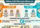छत्तीसगढ़ निकाय चुनाव परिणाम: 5 नगर पंचायतों में से 3 पर भाजपा और 2 पर कांग्रेस का कब्जा